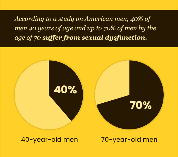 infographics